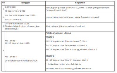 Info penting seputar ANBK jenjang SD dan sederajat tahun 2025
